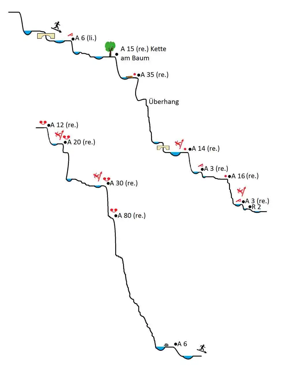 Bares Topo Canyoning topografische Karte Schlucht