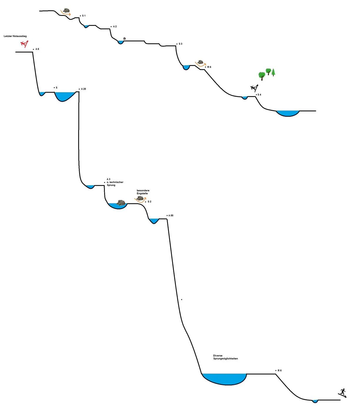 Bares Topo Canyoning topografische Karte Schlucht